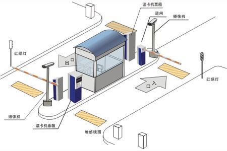 智能道闸